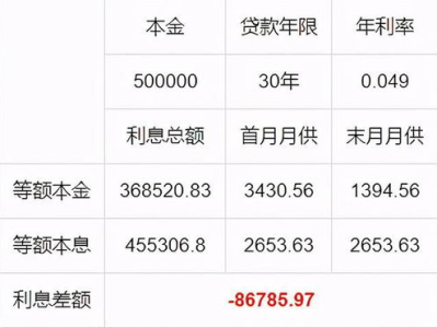 200万贷款年利息解析：年省1.26万元，理财新选择！