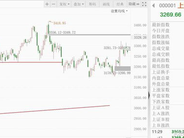 A股指数调整：多维度解析与市场影响概览